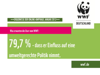 Die WWF Online-Umfrage 2012