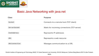 Comprehensive Java Input/Output Programming and Stream API Tutorial | PPTX