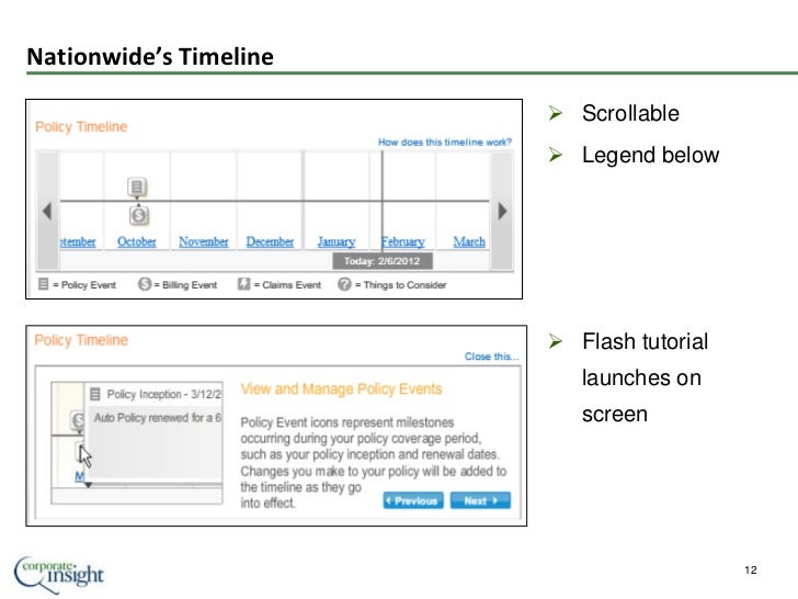 user experience best practices insurance industry nationwide insurance claim form