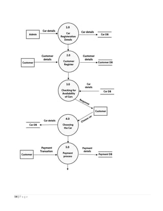 ONLINE VEHICLE RENTAL SYSTEM PROJECT REPORT.pdf