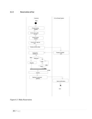 ONLINE VEHICLE RENTAL SYSTEM PROJECT REPORT.pdf