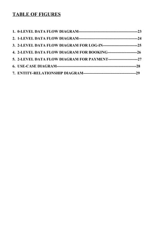 TABLE OF FIGURES
1. 0-LEVEL DATA FLOW DIAGRAM----------------------------------------------23
2. 1-LEVEL DATA FLOW DIAGRAM----------------------------------------------24
3. 2-LEVEL DATA FLOW DIAGRAM FOR LOG-IN---------------------------25
4. 2-LEVEL DATA FLOW DIAGRAM FOR BOOKING-----------------------26
5. 2-LEVEL DATA FLOW DIAGRAM FOR PAYMENT-----------------------27
6. USE-CASE DIAGRAM--------------------------------------------------------------28
7. ENTITY-RELATIONSHIP DIAGRAM-----------------------------------------29
 