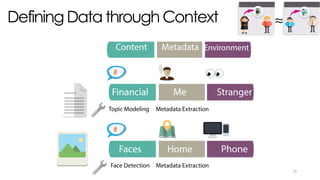 Defining Data through Context
10
Content Metadata Environment
 