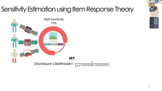 SensitivityEstimationusingItemResponseTheory
13
Faces Home Friend
High Sensitivity
75%
 
 