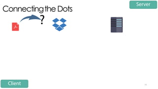 Connectingthe Dots
14Client
Server
?
 