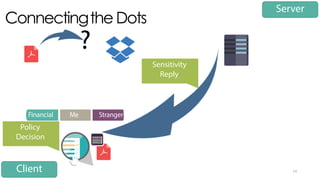 Connectingthe Dots
14
Financial Me Stranger
Client
Server
Sensitivity
Reply
Policy
Decision
?
 