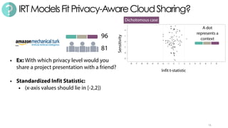 IRTModelsFitPrivacy-AwareCloudSharing?
• Ex: With which privacy level would you
share a project presentation with a friend?
• Standardized Infit Statistic:
• (x-axis values should lie in [-2,2])
16
81
96
Dichotomous case
Sensitivity
Infit t-statistic
A dot
represents a
context
 