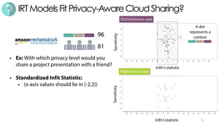 IRTModelsFitPrivacy-AwareCloudSharing?
• Ex: With which privacy level would you
share a project presentation with a friend?
• Standardized Infit Statistic:
• (x-axis values should lie in [-2,2])
16
81
96
Polytomous case
Infit t-statistic
Sensitivity
Dichotomous case
Sensitivity
Infit t-statistic
A dot
represents a
context
 