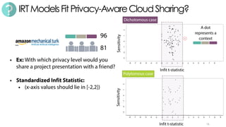 IRTModelsFitPrivacy-AwareCloudSharing?
• Ex: With which privacy level would you
share a project presentation with a friend?
• Standardized Infit Statistic:
• (x-axis values should lie in [-2,2])
16
81
96
Polytomous case
Infit t-statistic
Sensitivity
Dichotomous case
Sensitivity
Infit t-statistic
A dot
represents a
context
 