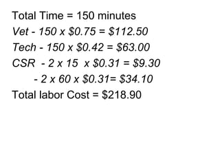Total Time = 150 minutes
Vet - 150 x $0.75 = $112.50
Tech - 150 x $0.42 = $63.00
CSR - 2 x 15 x $0.31 = $9.30
- 2 x 60 x $0.31= $34.10
Total labor Cost = $218.90
 