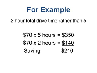 For Example
2 hour total drive time rather than 5
$70 x 5 hours = $350
$70 x 2 hours = $140
Saving $210
 