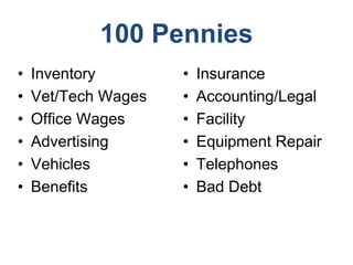 100 Pennies
• Insurance
• Accounting/Legal
• Facility
• Equipment Repair
• Telephones
• Bad Debt
• Inventory
• Vet/Tech Wages
• Office Wages
• Advertising
• Vehicles
• Benefits
 