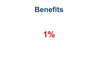 Benefits
1%
 