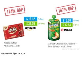 Variable Pricing
Fortune.com April 29, 2014
 