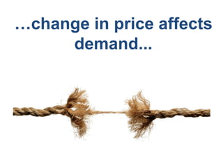 …change in price affects
demand...
 
