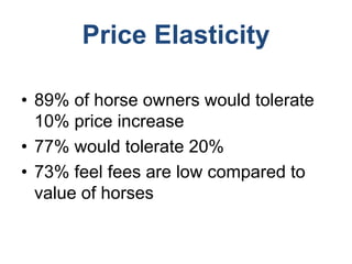 Price Elasticity
• 89% of horse owners would tolerate
10% price increase
• 77% would tolerate 20%
• 73% feel fees are low compared to
value of horses
 