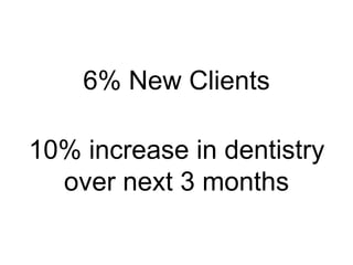 6% New Clients
10% increase in dentistry
over next 3 months
 