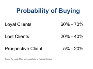 Probability of Buying
Loyal Clients 60% - 70%
Lost Clients 20% - 40%
Prospective Client 5% - 20%
Source: The Loyalty Effect and Loyalty Rules by Frederick Reichheld
 