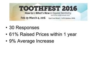 • 30 Responses
• 61% Raised Prices within 1 year
• 9% Average Increase
 