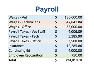Payroll
 