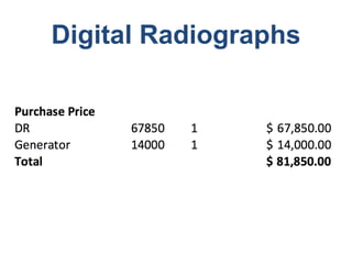 Digital Radiographs
 