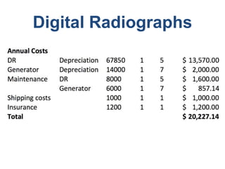 Digital Radiographs
 