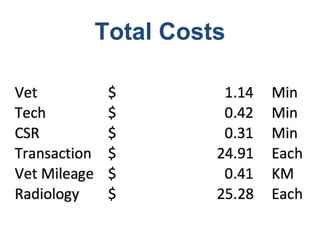 Total Costs
 
