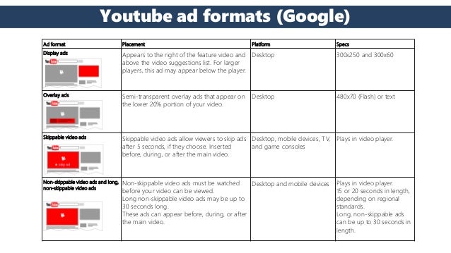 online video advertising online format