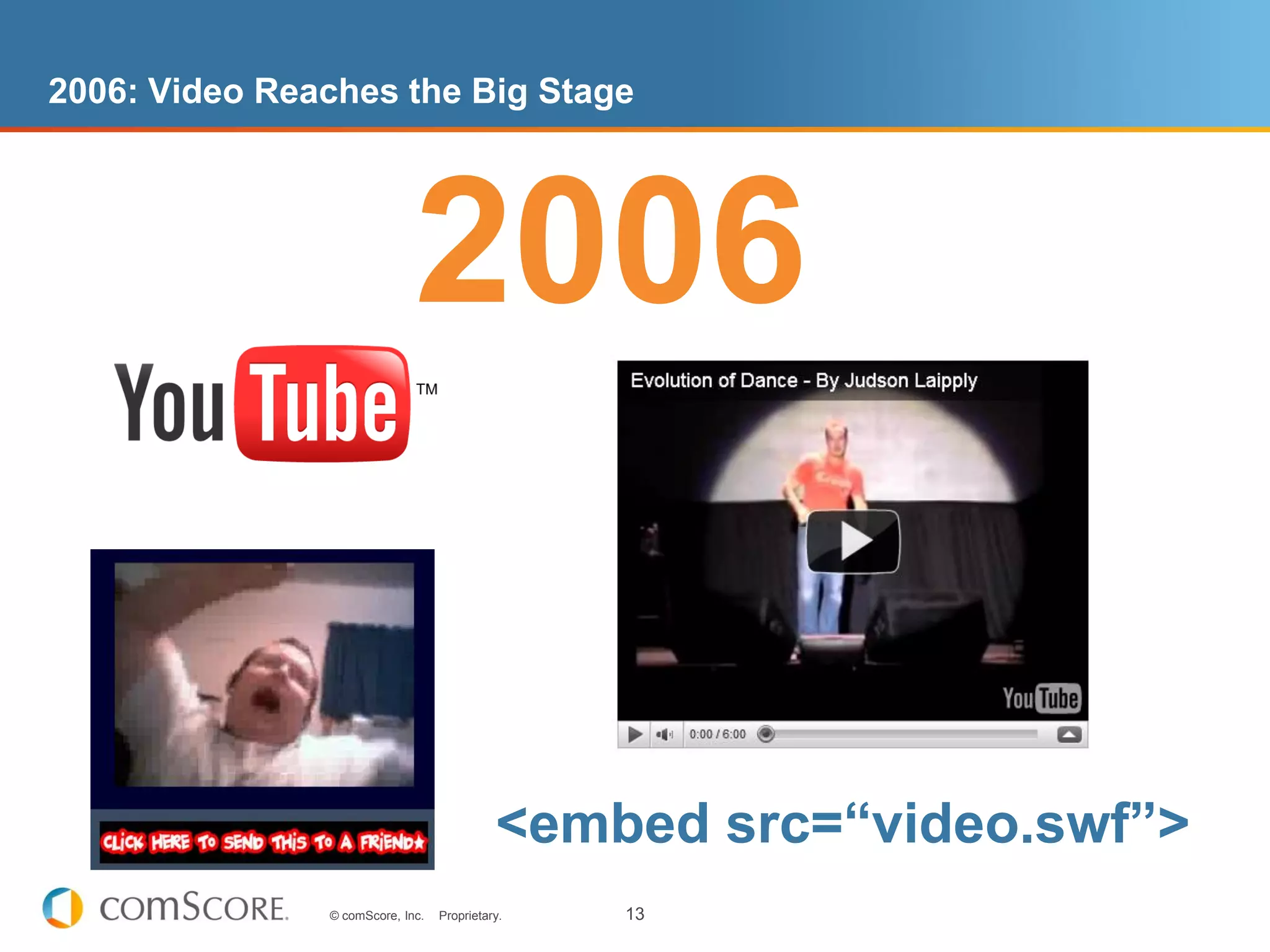 2006: Video Reaches the Big Stage




                             2006


                                            <embed src=“video.swf”>
               © comScore, Inc.   Proprietary.   13
 