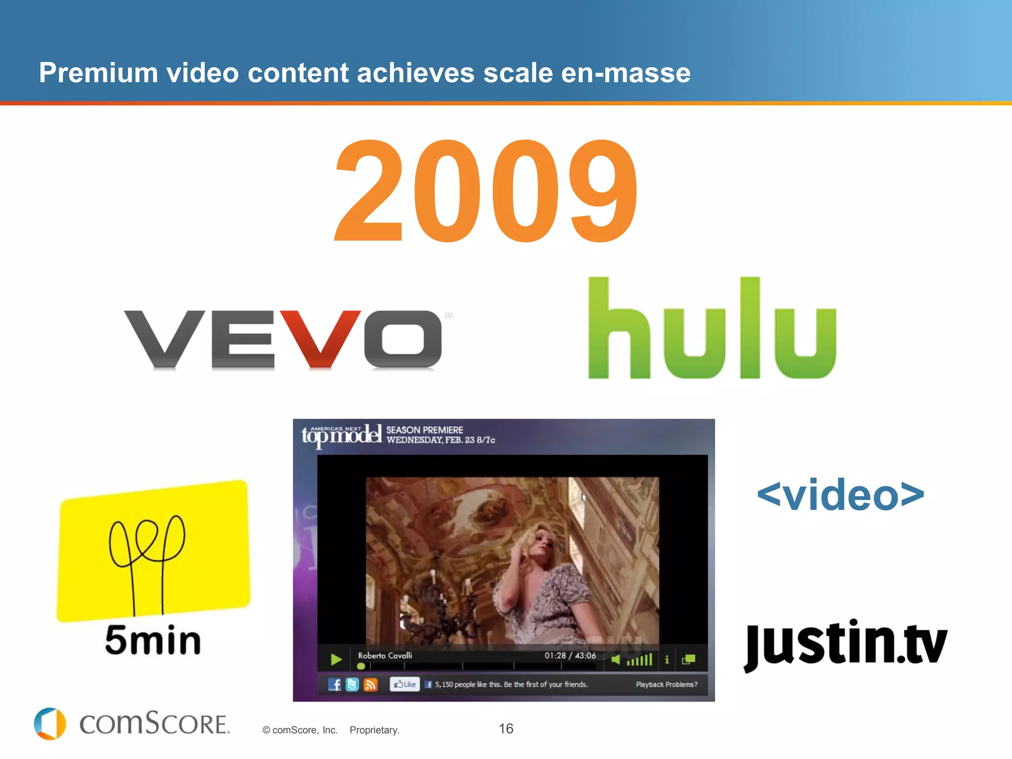 Premium video content achieves scale en-masse




                             2009
                                                      <video>



               © comScore, Inc.   Proprietary.   16
 