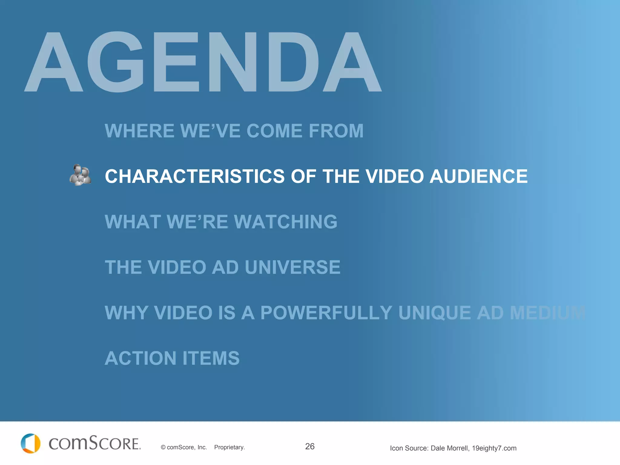 WHERE WE’VE COME FROM

CHARACTERISTICS OF THE VIDEO AUDIENCE

WHAT WE’RE WATCHING

THE VIDEO AD UNIVERSE

WHY VIDEO IS A POWERFULLY UNIQUE AD MEDIUM

ACTION ITEMS



     © comScore, Inc.   Proprietary.   26   Icon Source: Dale Morrell, 19eighty7.com
 