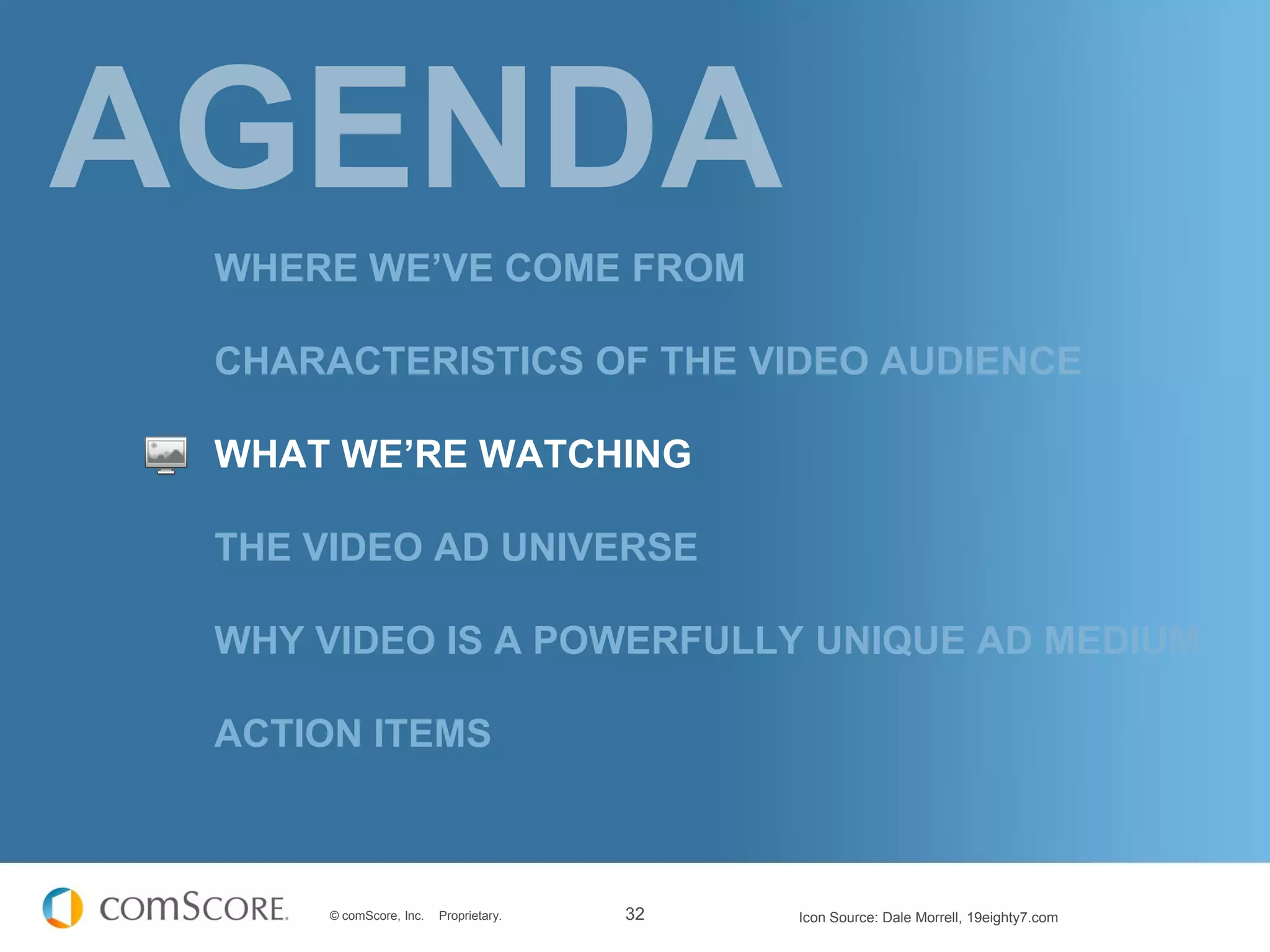 WHERE WE’VE COME FROM

CHARACTERISTICS OF THE VIDEO AUDIENCE

WHAT WE’RE WATCHING

THE VIDEO AD UNIVERSE

WHY VIDEO IS A POWERFULLY UNIQUE AD MEDIUM

ACTION ITEMS



     © comScore, Inc.   Proprietary.   32   Icon Source: Dale Morrell, 19eighty7.com
 