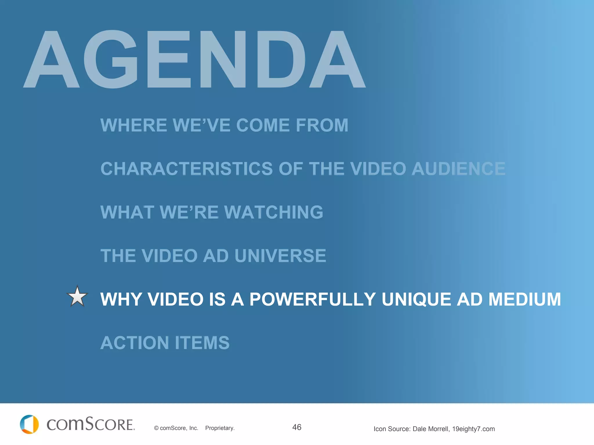WHERE WE’VE COME FROM

CHARACTERISTICS OF THE VIDEO AUDIENCE

WHAT WE’RE WATCHING

THE VIDEO AD UNIVERSE

WHY VIDEO IS A POWERFULLY UNIQUE AD MEDIUM

ACTION ITEMS



     © comScore, Inc.   Proprietary.   46   Icon Source: Dale Morrell, 19eighty7.com
 