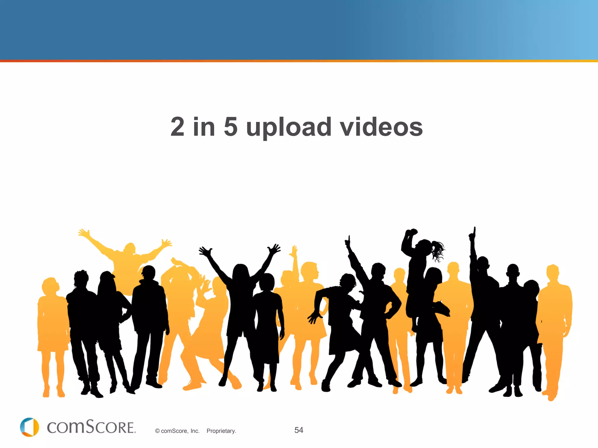 2 in 5 upload videos




© comScore, Inc.   Proprietary.   54
 