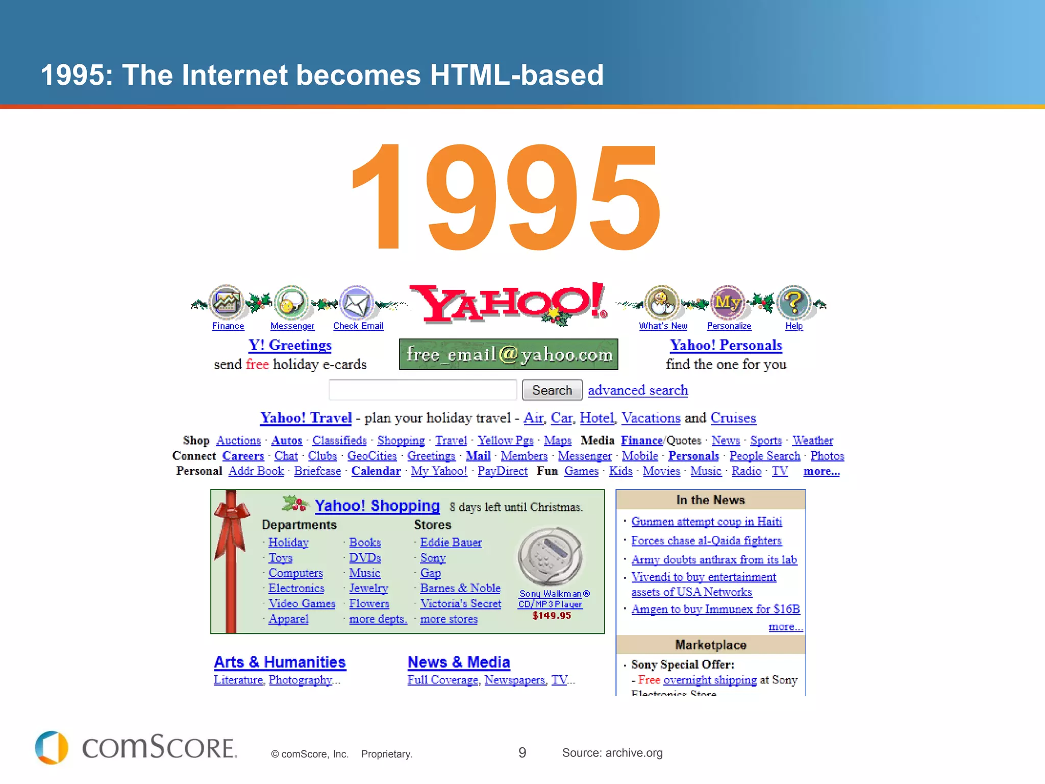1995: The Internet becomes HTML-based




                             1995


               © comScore, Inc.   Proprietary.   9   Source: archive.org
 