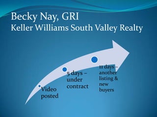  Introduce your product