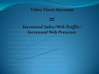  Demonstrate your product