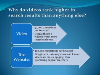 Why do videos rank higher in search results than anything else?