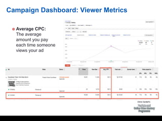Chris Cardell’s
Campaign Dashboard: Viewer Metrics
 Average CPC:
The average
amount you pay
each time someone
views your ad
 