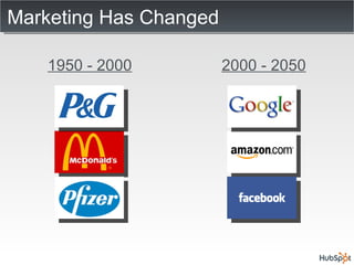 Marketing Has Changed 1950 - 2000 2000 - 2050 