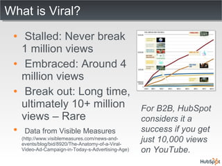 What is Viral? Stalled: Never break 1 million views Embraced: Around 4 million views Break out: Long time, ultimately 10+ million views – Rare Data from Visible Measures  (http://www.visiblemeasures.com/news-and-events/blog/bid/8920/The-Anatomy-of-a-Viral-Video-Ad-Campaign-in-Today-s-Advertising-Age) For B2B, HubSpot considers it a success if you get just 10,000 views on YouTube. 