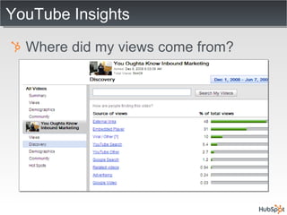 YouTube Insights Where did my views come from? 