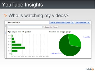 YouTube Insights Who is watching my videos? 