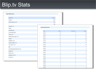 Blip.tv Stats 