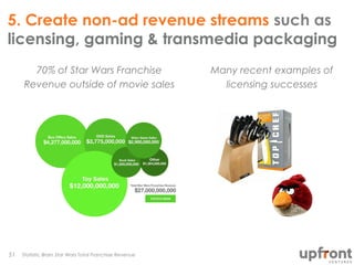 5. Create non-ad revenue streams such as
licensing, gaming & transmedia packaging
Statistic Brain Star Wars Total Franchis...