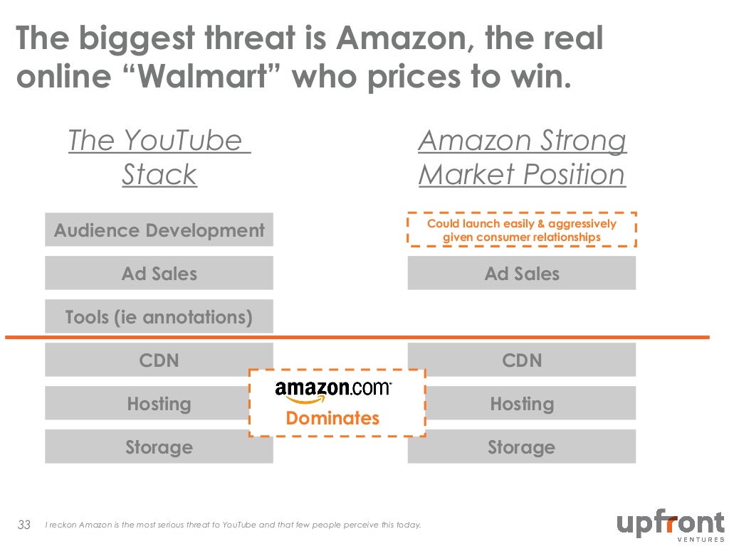 The biggest threat is Amazon,