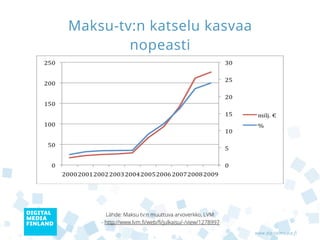 Maksu-tv:n katselu kasvaa
        nopeasti




                                                                   !



      Lähde: Maksu tv:n muuttuva arvoverkko, LVM
    - http://www.lvm.ﬁ/web/ﬁ/julkaisu/-/view/1278997
                                                       www.digitalmedia.fi
 