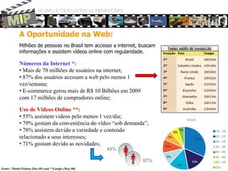 MADRA INTERNACIONAL PRODUÇÕESMIPA Oportunidade na Web:Novas regras de Marketing e RP estão direcionado o relacionamento online com o cliente. Valor Agregado da InformaçãoFoco no ClienteFormatoMultimídiaDiferenciadoUtilização do produto/serviçoemsituação real dentro de contextoatrativo e prazeirosoconduzindo o cliente de forma suave através do ciclo de vendas.