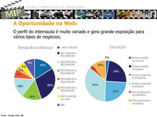 Informação com valor agregadomelhora o relacionamento da marca com clienteslevando-o a dar um passo a maisnaprobabilidade de compra.MADRA INTERNACIONAL PRODUÇÕESMIPA Oportunidade na Web:Sua empresa/destino deve fornecer ferramentas para que os clientes falem de você (boca a boca) em qualquer lugar do Brasil;Analisandomelhor, vemosque o “boca a boca” tem grandeimpactonageração de negócios.Ajudeseucliente a conhecermelhor a experiênciaqueiráencontrar.Clientessatisfeitospromovemsuaempresacontandoparaoutros.FerramentasMultimídia