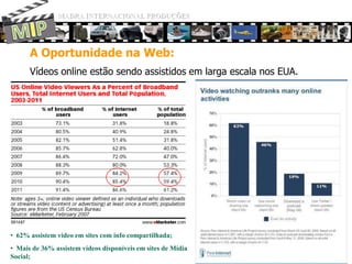  87% dos usuáriosacessam a web pelomenos 1 vez/semana; 
